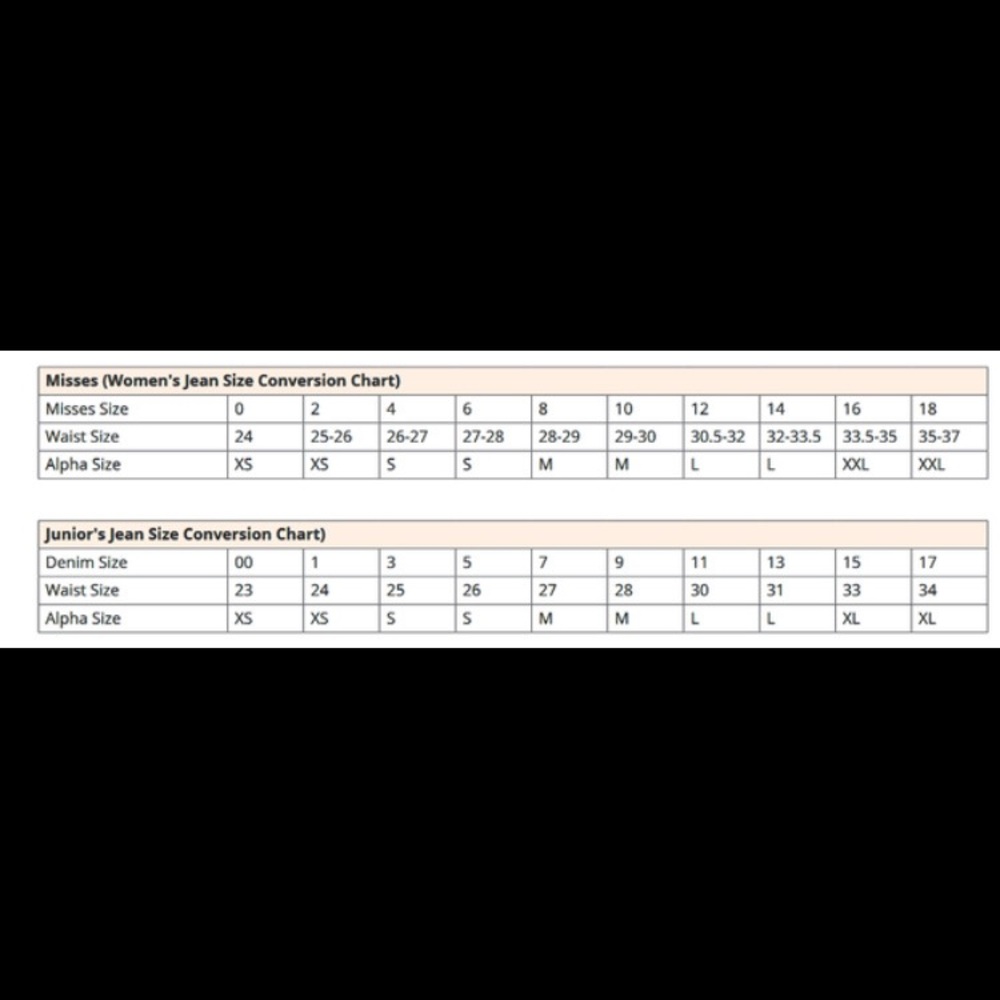 This is how I measure my listings!